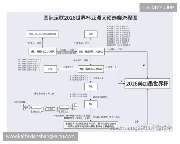 2026年世界杯预选赛赛程安排详细解析及最新时间表更新