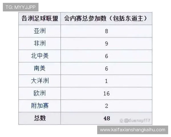 全面解读2026世界杯正赛晋级规则表及各阶段晋级条件分析